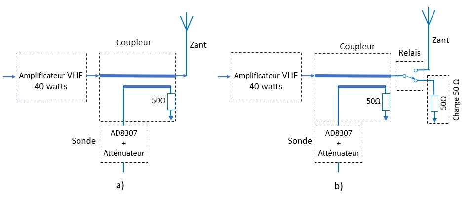 Configurations alternatives de mesure de puissance et ROS