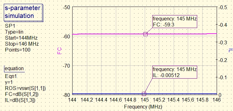 Simulation du coupleur sous Qucs Studio