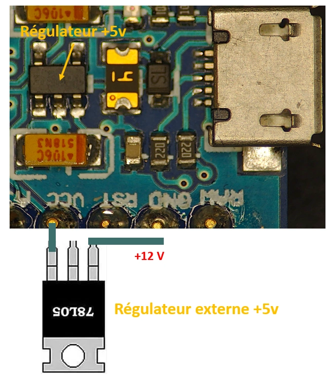 Carte alimentée par un régulateur externe