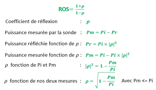 Relations mathématiques du ROS