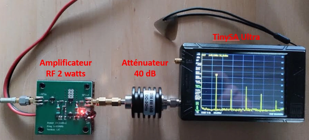 Configuration de mesure avec amplificateur et analyseur de spectre