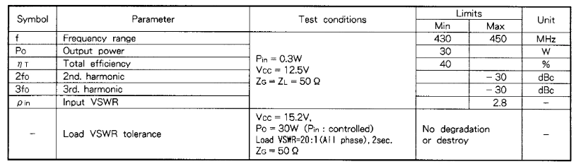 Caractéristiques électriques du M557729