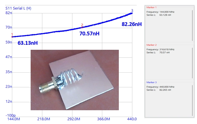 Inductance réalisée - 4 spires, diamètre intérieur 6mm