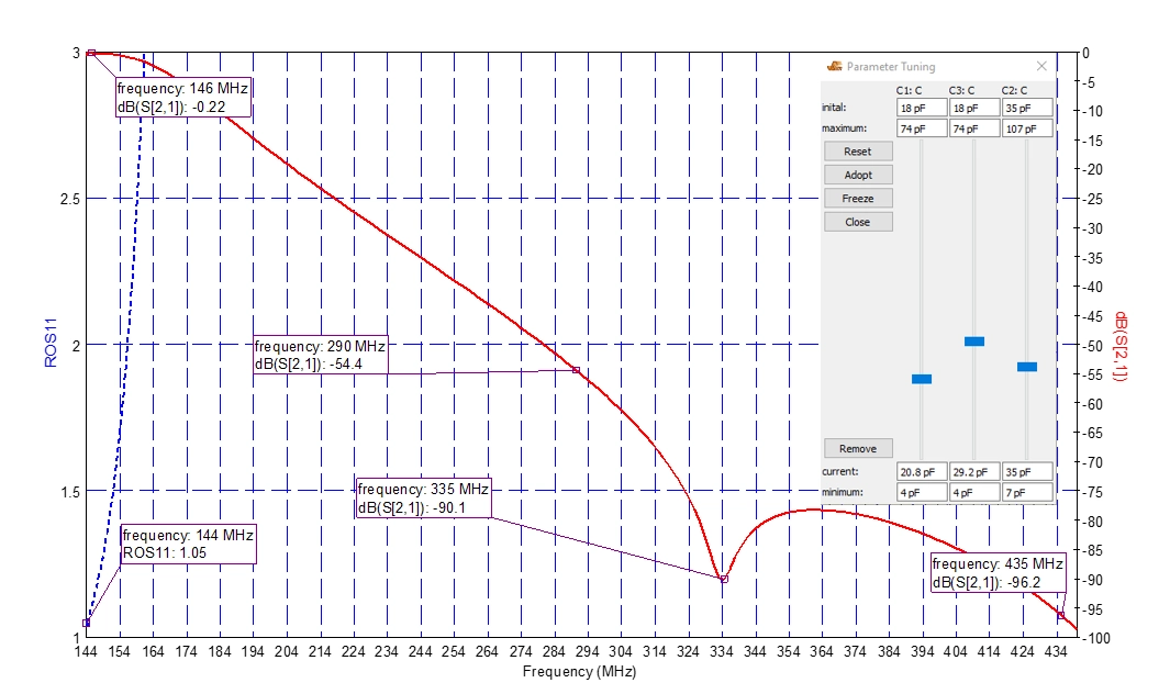 Optimisation des condensateurs C1, C2 et C3